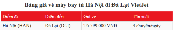 ve-may-bay-ha-noi-di-da-lat