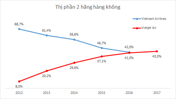 vietjet-air