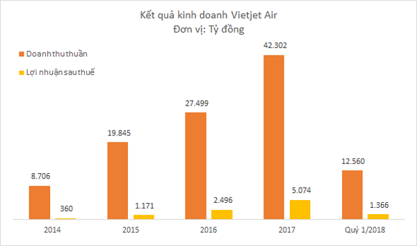 vietjet-air